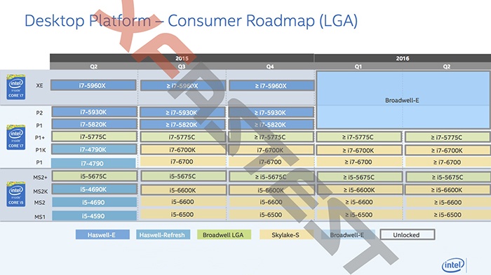 L'ultima roadmap Intel Desktop mostra i Broadwell-E 2