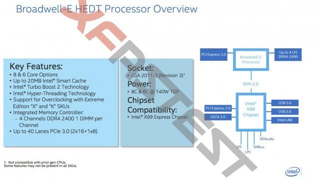L'ultima roadmap Intel Desktop mostra i Broadwell-E 3