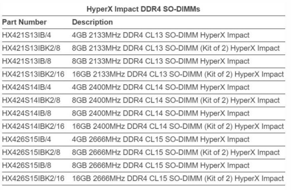 HyperX lancia le Impact DDR4 SO-DIMM 2