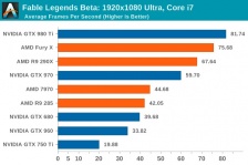 Fable Legends DX12: NVIDIA in testa, ma AMD è vicina ... 2