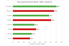 Fable Legends DX12: NVIDIA in testa, ma AMD è vicina ... 3