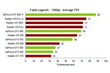Fable Legends DX12: NVIDIA in testa, ma AMD è vicina ... 4