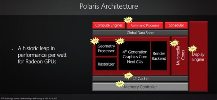 AMD svela al CES l'architettura Polaris 5