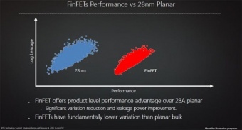 AMD svela al CES l'architettura Polaris 3