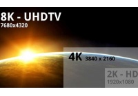 Risoluzione di 8K e valori di refresh molto elevati ...