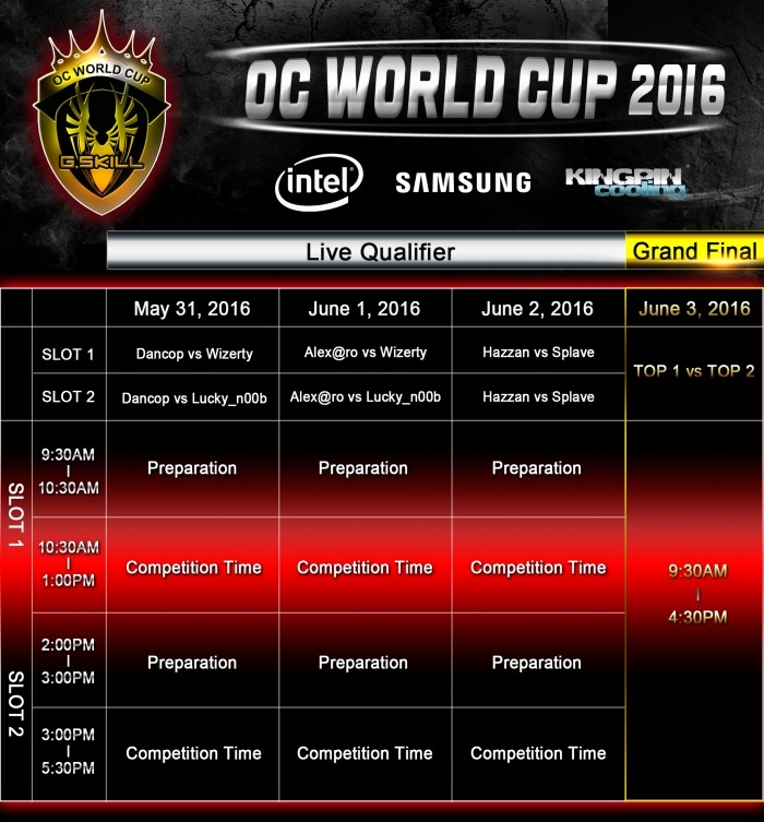 Al Computex di Taipei l'overclock parla G.SKILL 4