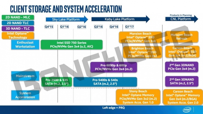 Svelati modelli e specifiche di Kaby Lake-S 2