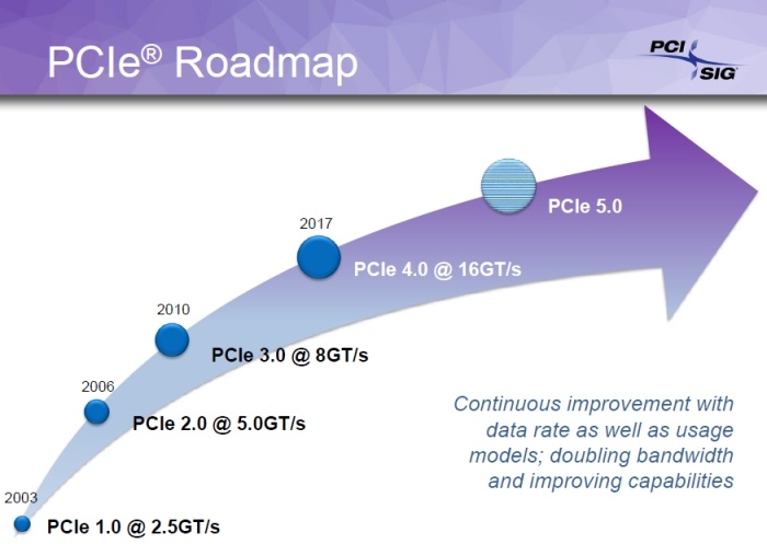 Il PCI Express 4.0 manderà in pensione i cavi di alimentazione 2