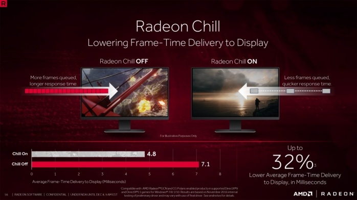 AMD rilascia i Crimson ReLive Edition 16.12.1 2