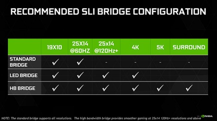 ASUS rilascia nuovi SLI HB Bridge 3