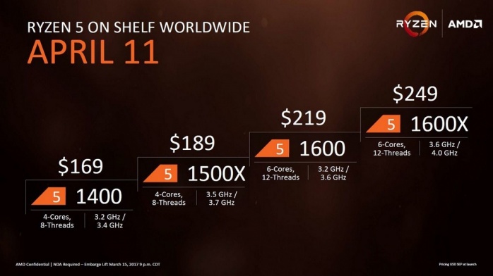 AMD annuncia ufficialmente i Ryzen 5 2