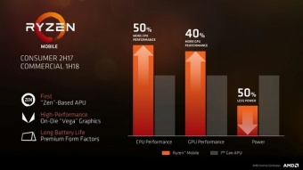 AMD FAD, ecco Vega, EPYC e Threadripper ... 5