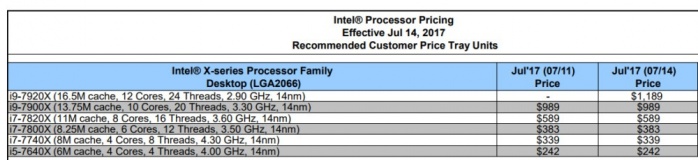 Intel svela il nuovo Core i9-7920X 2