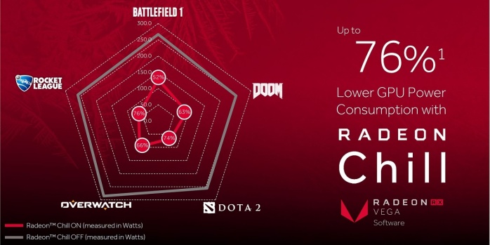 AMD Vega anche Limited Edition e Radeon Pack 7