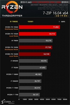 Intel Core i9-7980XE, la superiorità è schiacciante 3