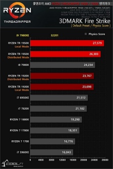 Intel Core i9-7980XE, la superiorità è schiacciante 6