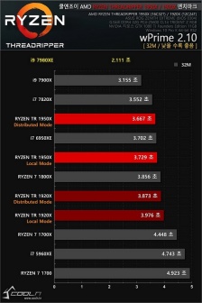 Intel Core i9-7980XE, la superiorità è schiacciante 8