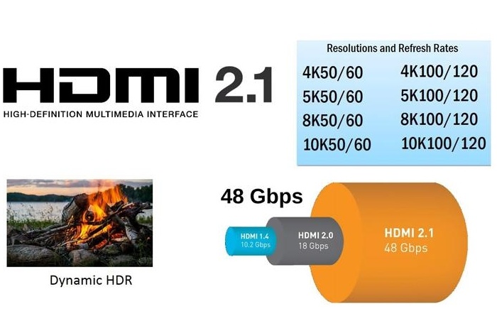 HDMI 2.1, via libera al 10K 1