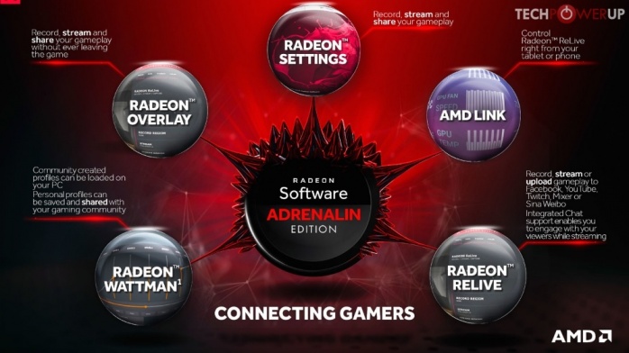 AMD rilascia i Radeon Software Adrenalin Edition 2