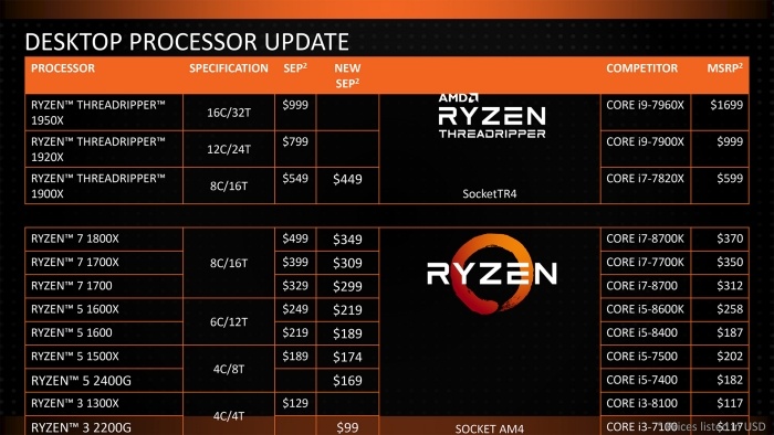 AMD si prepara a Ryzen 2 4