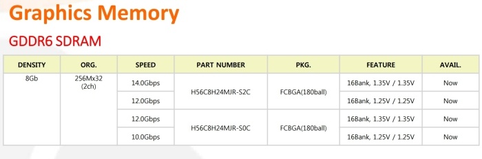 SK Hynix pronta a far debuttare le GDDR6 2