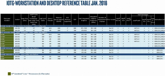 Intel Core i7-8850H, sei core per i laptop 3