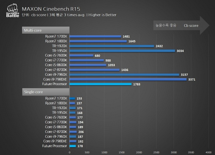 Ryzen 7 2700X, ecco i primi benchmark ... 5