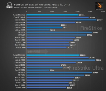 Ryzen 7 2700X, ecco i primi benchmark ... 6