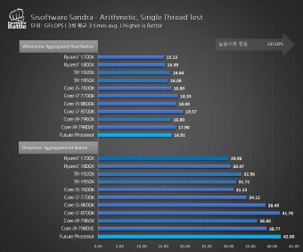 Ryzen 7 2700X, ecco i primi benchmark ... 7