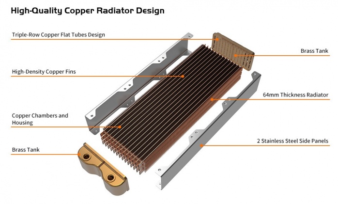 Thermaltake prepara i radiatori Pacific CL 2