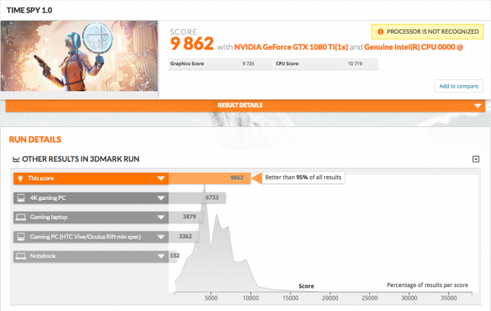 Il 9900K più veloce del 2700X 2