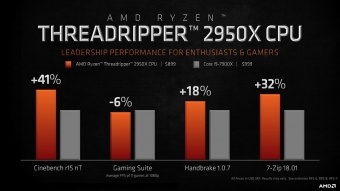 AMD annuncia i Ryzen Threadripper 2000 3