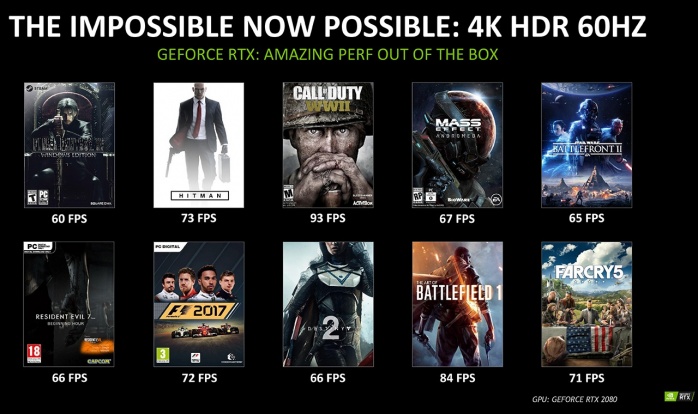 NVIDIA RTX 2080 e GTX 1080, prestazioni a confronto! 4