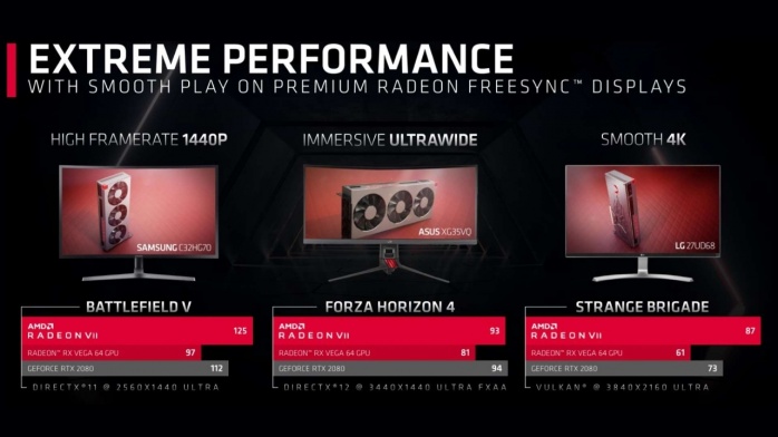 Radeon VII, facciamo il punto! 4