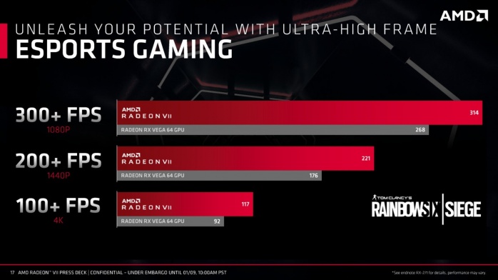 Radeon VII, facciamo il punto! 5