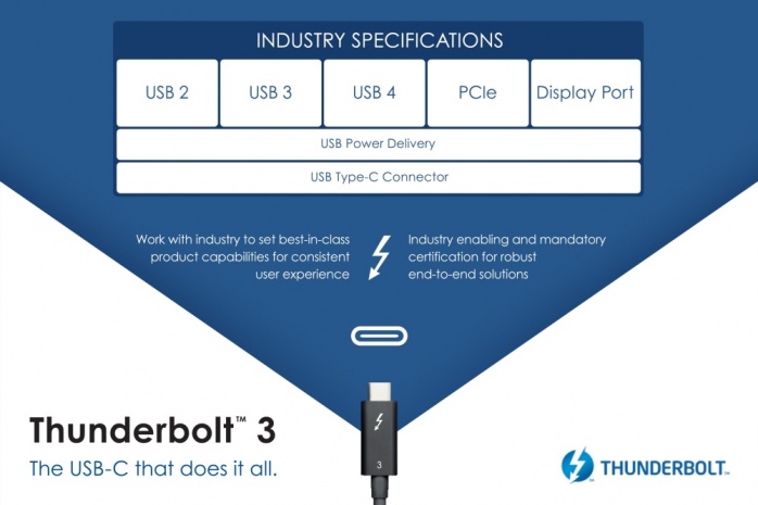 Thunderbolt 3 e USB 4 andranno a braccetto 2