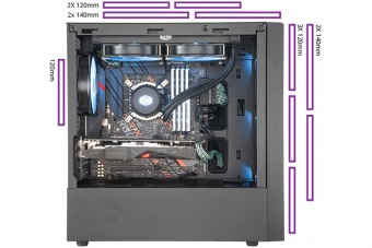 Cooler Master lancia i MasterBox NR400 e NR600 5