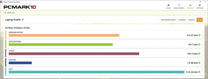 UL aggiorna PCMark 10 con due nuovi benchmark 2