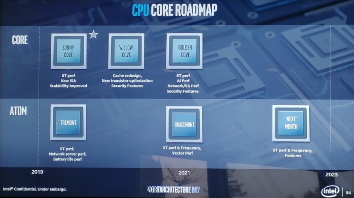 Intel rinuncia ai 10nm per le CPU desktop 2