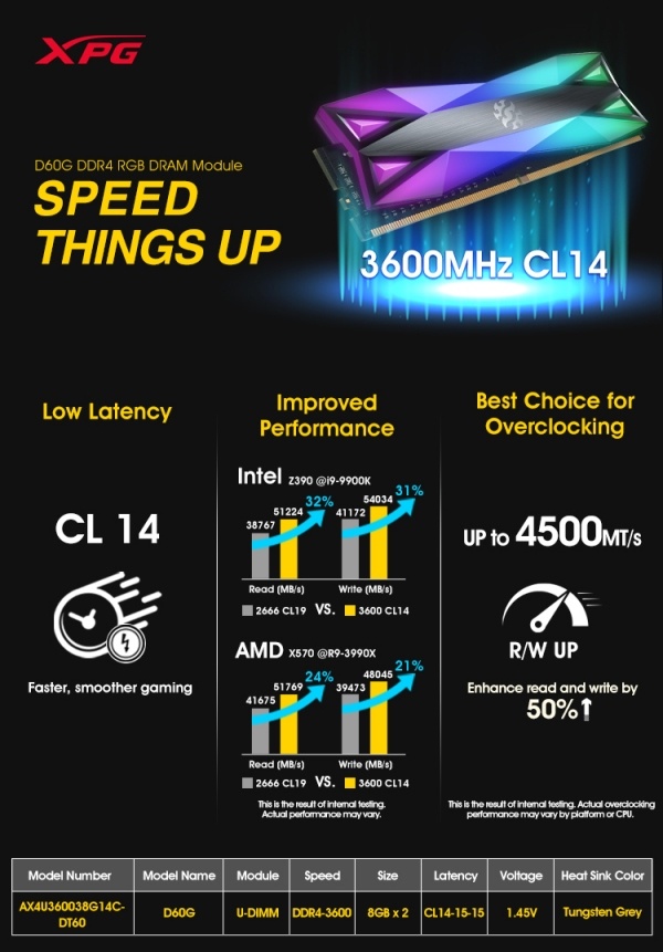 ADATA lancia le SPECTRIX D60G 3600MHz CL14 3