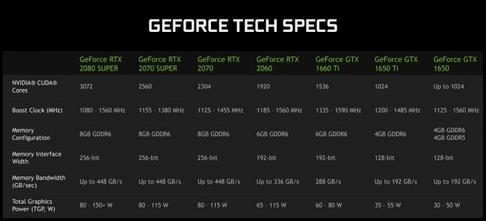 NVIDIA rilascia le GPU Super in versione Mobile 2