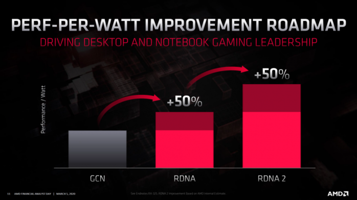 AMD RDNA 2 arriverà prima su PC e dopo su console ... 2