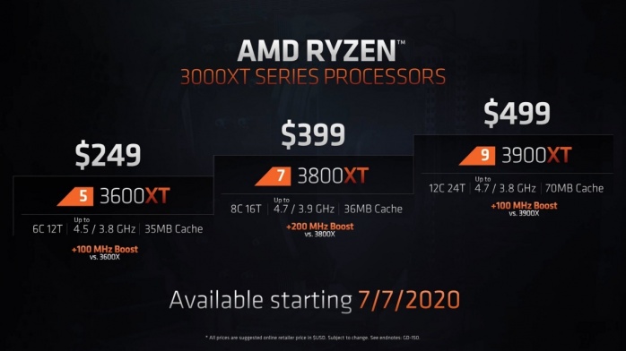 Rilasciati i BIOS con supporto ai Ryzen XT 2