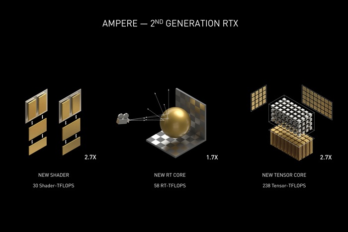 NVIDIA Ampere, facciamo il punto ... 2