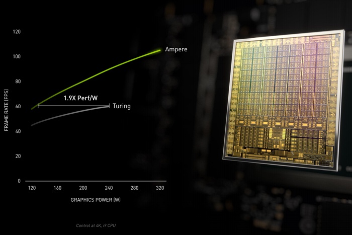 NVIDIA Ampere, facciamo il punto ... 3