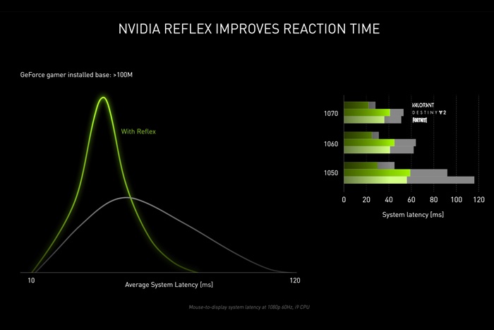 NVIDIA Ampere, facciamo il punto ... 14