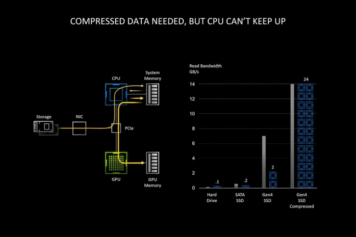 NVIDIA RTX IO, vediamo come funziona ... 2