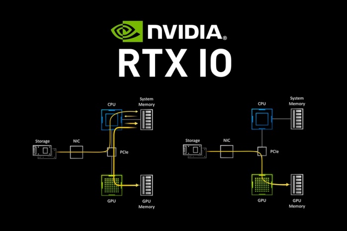 NVIDIA RTX IO, vediamo come funziona ... 1