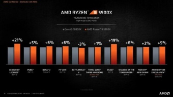 AMD Ryzen 5000, le migliori CPU da gaming! 4