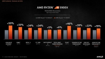 AMD Ryzen 5000, le migliori CPU da gaming! 5